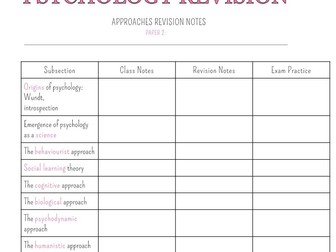 Alevel AQA Psychology Approaches Revision Notes