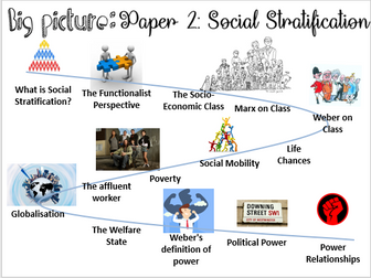 AQA Social Stratification 9-1 New Specification