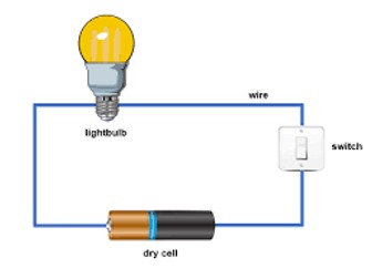 AQA GCSE Science electricity revision