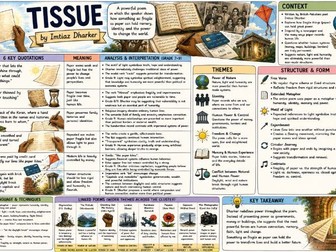 GCSE Power and Conflict Poetry Knowledge Organiser – Tissue