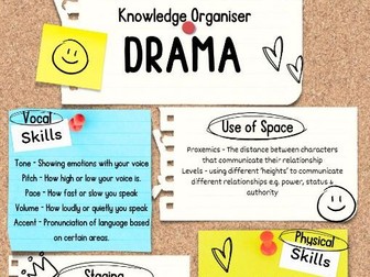 KS4 Drama Knowledge Organiser