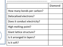 Structure and Bonding Revision Worksheets | Teaching Resources