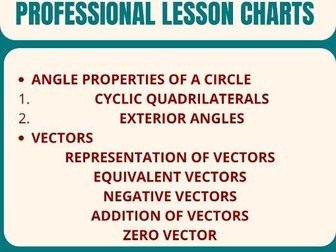 Math charts (formulae and concepts reference charts)