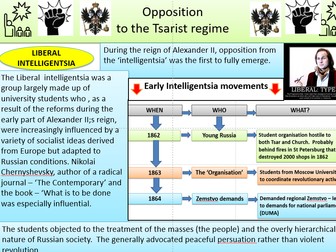 Alexander II - Emergence of Opposition (Early reign)