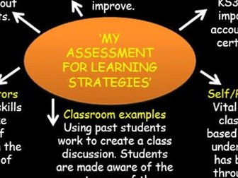 AFL - Strategies to effectively strategies to implement within the classroom