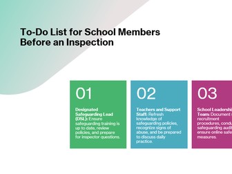 Comprehensive Safeguarding in Schools: A Complete Guide for Staff and Leadership (PowerPoint)