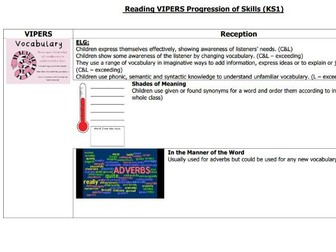 KS1 Reading VIPERS progression