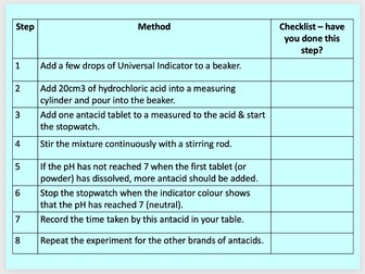 Practical Checklist - Neutralisation in Daily Life (antacids and acids)