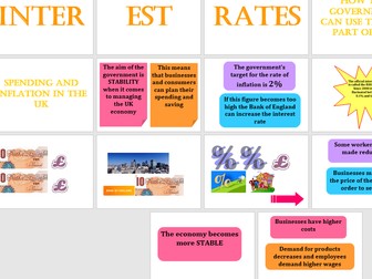 Business - Interest rates display