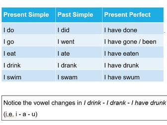 Tense, Aspect and Mood (English)