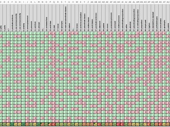 2022 KS2 SATs Gap Analysis Spreadsheets – Maths, Reading & SPaG