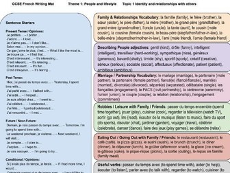 2026 AQA GCSE French KO + Writing Mat – T1.1 (French & English)