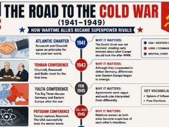 Cold War Classroom Poster