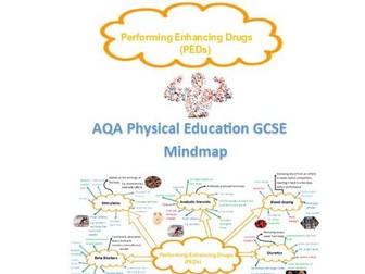 Performing Enhancing Drugs (PEDs) Mindmap