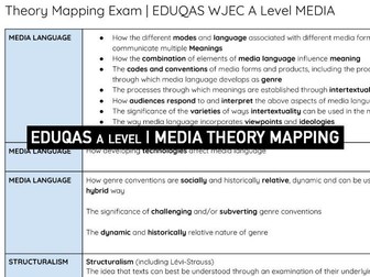 Theory Mapping | Media Language | EDUQAS WJEC A Level