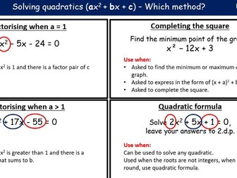 Solving quadratics - Cheat sheet