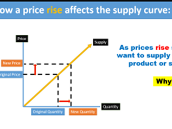 BTEC Business Unit 1 : Exploring Business Full Unit