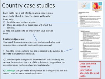 Global Water Supply and Demand