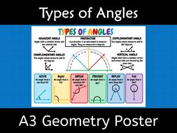 Types of Angles Poster A3 Wall Display | Teaching Resources