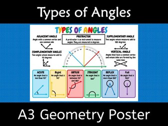 Types of Angles Poster A3 Wall Display