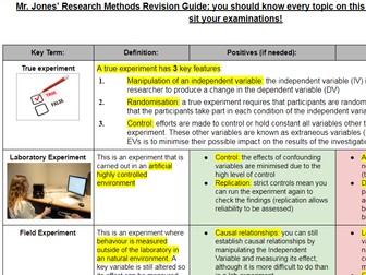 AQA Psychology AS Revision Guide