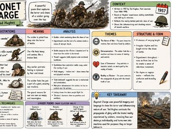 GCSE Power and Conflict Poetry Knowledge Organiser – Bayonet Charge