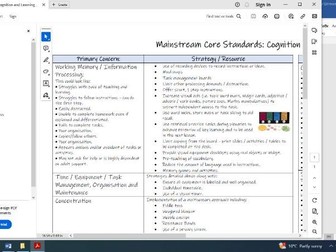 Mainstream Core Standard Teacher and SENCO Checklist Cognition and Learning