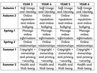 Online Safety Knowledge Organisers Year 3