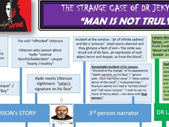 Jekyll and Hyde timeline with key quotes for new spec GCSE