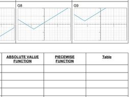 Piecewise and Absolute Value Functions Matching Game