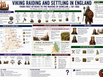 GCSE History: The Viking Expansion C.750-1050 - Engaging Knowledge Organisers