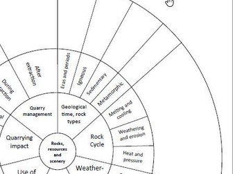 AQA GCSE Geography Physical Revision Wheels