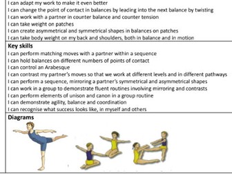 PE Knowledge Organisers Y1-6 Gymnastics