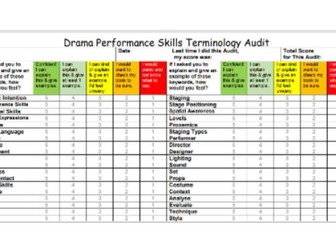 Drama Terminology Audit