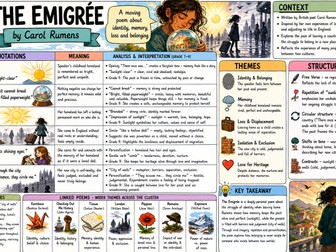 GCSE Power and Conflict Poetry Knowledge Organisers – 5 Poem Identity Bundle