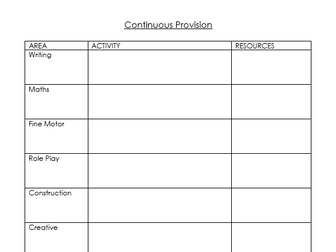 EYFS Continuous Provision Planning Template