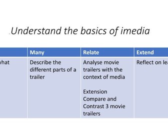 Introduction to iMedia (KS3 iMedia)