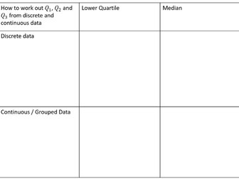 Quartiles: A-Level Maths Notes or Recall task