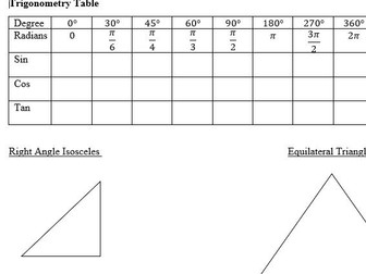 4037/0606 Additional Mathematics - Trigonometry Classwork Examples