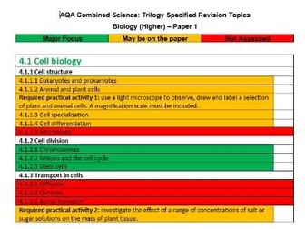 AQA  CS: Trilogy - Biology HT - Revision Tracker