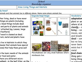 Living Things and Habitats ks1