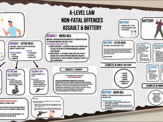 A-Level Law, Non-Fatal Offences - Assault & Battery Display Board