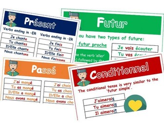 Tenses display EDITABLE VERSION - FRENCH (présent, passé composé, futur, conditionnel)