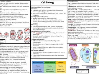 KS4 AQA Biology revision knowledge organisers