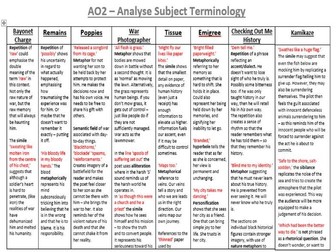 AQA Power and Conflict Poetry AO1,2,3