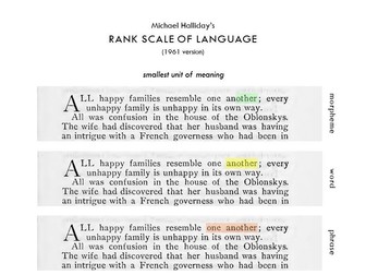 Halliday's rank scale of language