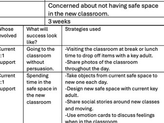 SEND Transition Plan & Toolkit – KS1 & KS2