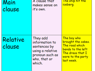 Grammar revision game - sort term, definition and example