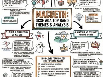 Macbeth Top Band Themes Analysis Display