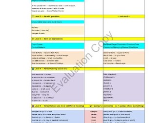French Preposition Chart (de vs à) — Editable Excel Reference Worksheet
